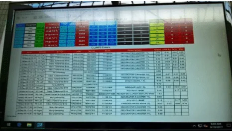 A large wall screen showing a colour-coded production dashboard